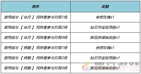 王者荣耀端午节有什么福利活动(图5)