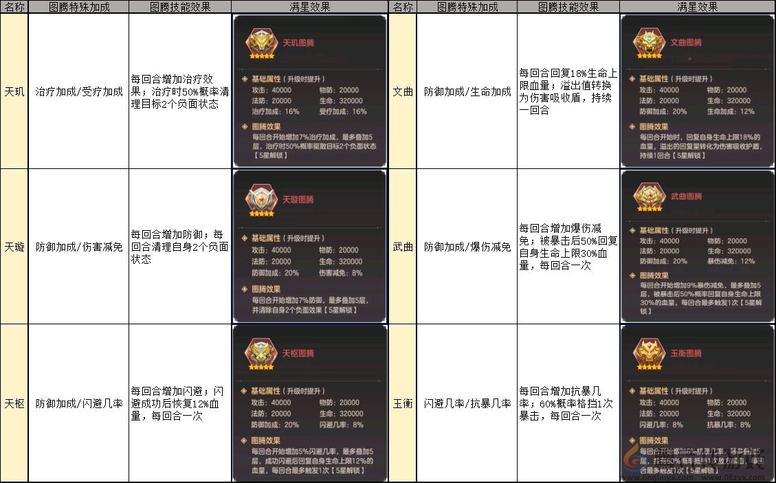 幻想名将录国战无双图腾作用一览(图1)