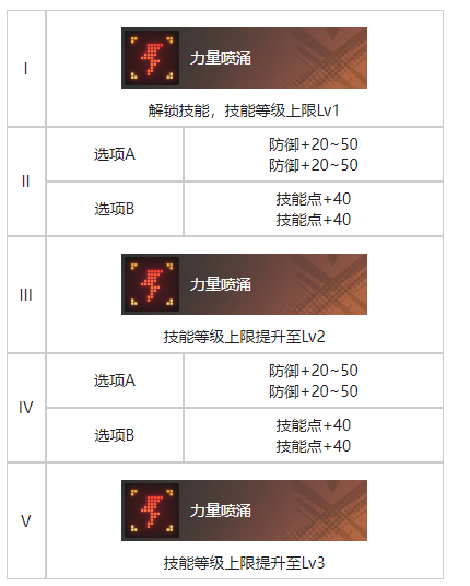 白荆回廊旧友无多烙痕效果一览(图4)