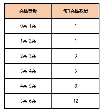 美职篮全明星球员获取及实力提升攻略(图9)