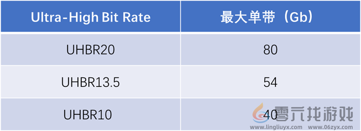 50系列显卡带火DP2.1显示器，微星两款新品不容错过！(图2)