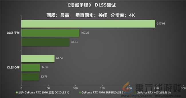 开启DLSS 4 步入4K游戏新门槛，耕升 GeForce RTX 5070 踏雪 OC 灵动来袭！(图25)