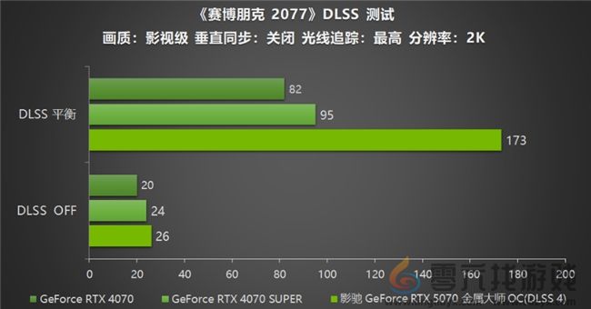 黑科技小钢炮！影驰RTX 5070金属大师OC实测(图18)