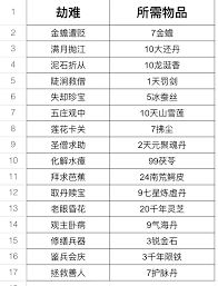 这就是江湖初入如何避免掉坑攻略(图1)